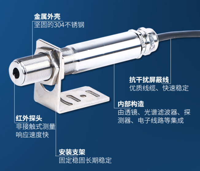 <b>PLUSFO-GL-2400A 在線感應(yīng)加熱?紅外測(cè)溫儀</b>
